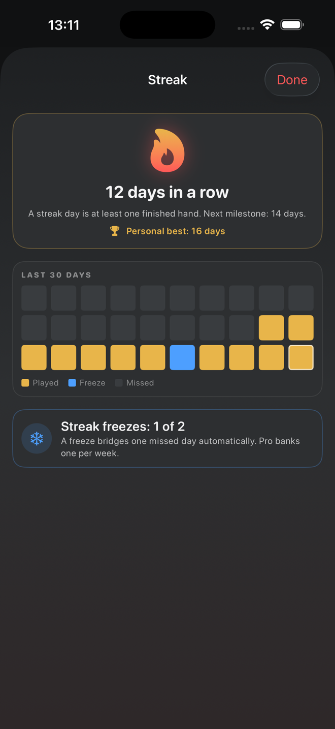 Streak heatmap